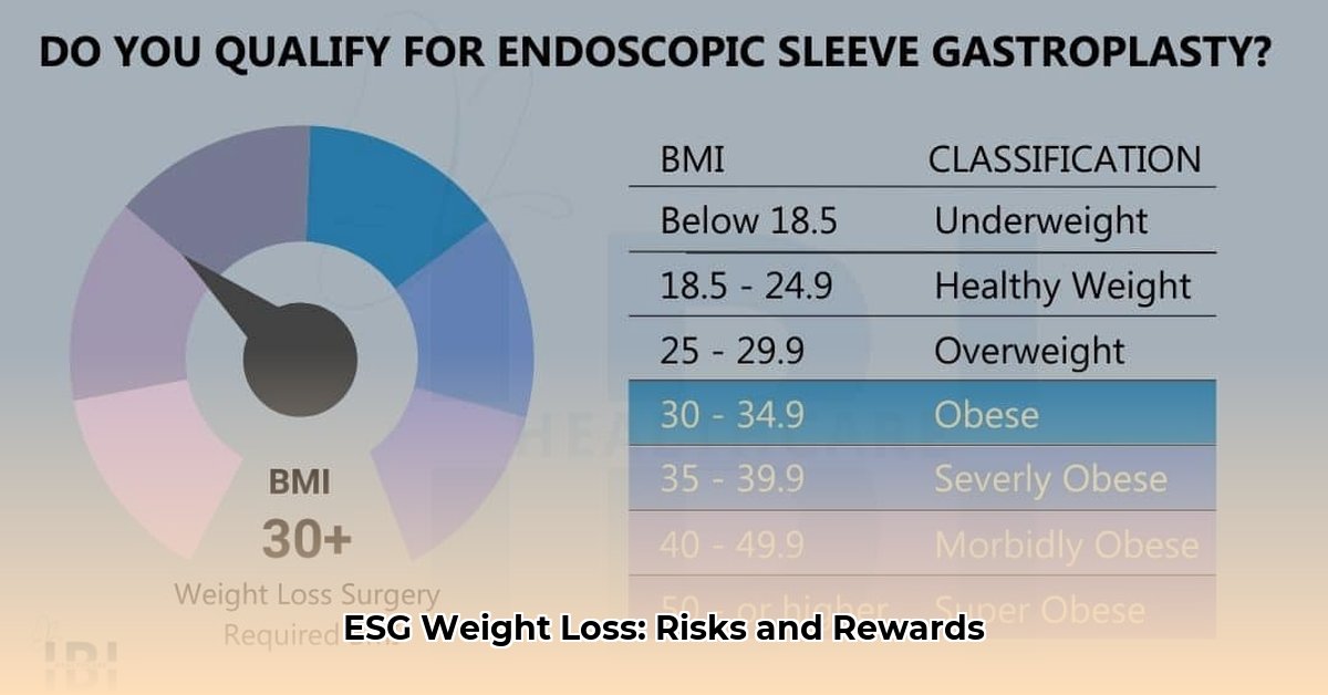 esg weight loss cost